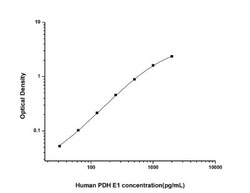 Novus Biologicals&trade;&nbsp;Human Pyruvate Dehydrogenase E1-alpha subunit ELISA Kit (Colorimetric)